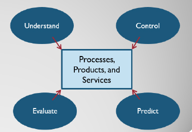 Four areas