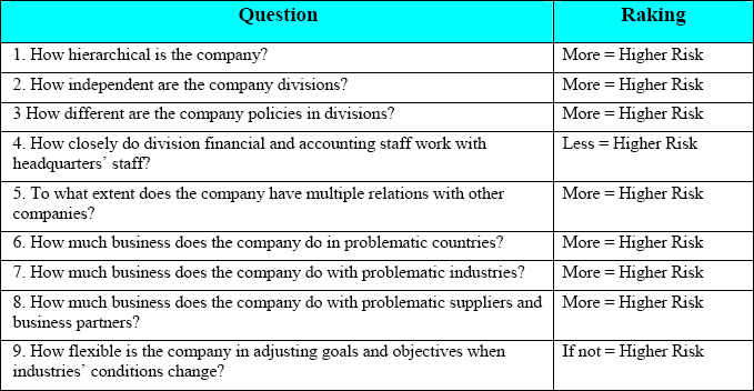 The Santa Clara alternative – The company: Structure/Strategy