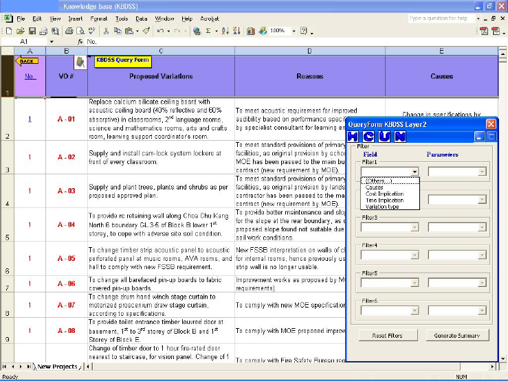 Micro layer of the knowledge-base that contains the detailed information regarding variation orders for the institutional project