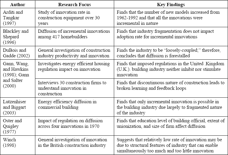 Market-oriented Building Industry Innovation Literature Summary