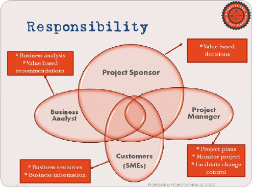 Value Responsibility Model