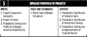 Simulate Portfolio of Projects