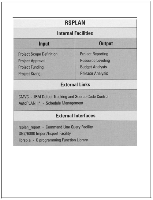 The RS PLAN Suite of PM Tools