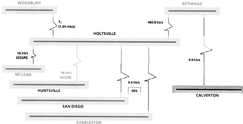 Network Support for PCIMS