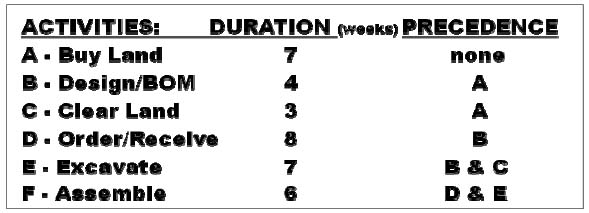 Simple Six Activity Project