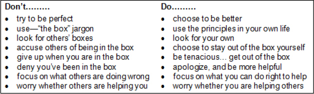 Arbinger Mindset (Adapted from Leadership and Self-Deception, 2010)