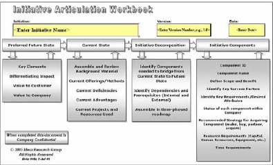 The Initiative Articulation Workbook