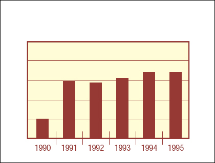 Prototype Performance Improvement Trend