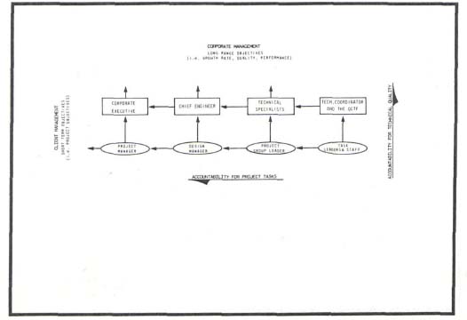THE DESIGN ORGANIZATION MATRIX