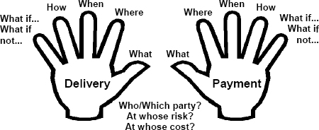 “Hand Tool” for Better Contracts