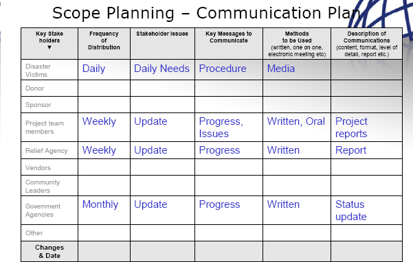 Communications Plan