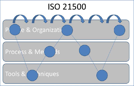 Sequenced Good Practices to Introduce OPM in a SME or Organizational Unit in a Larger Company