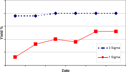 Technical metric measured by matching performance