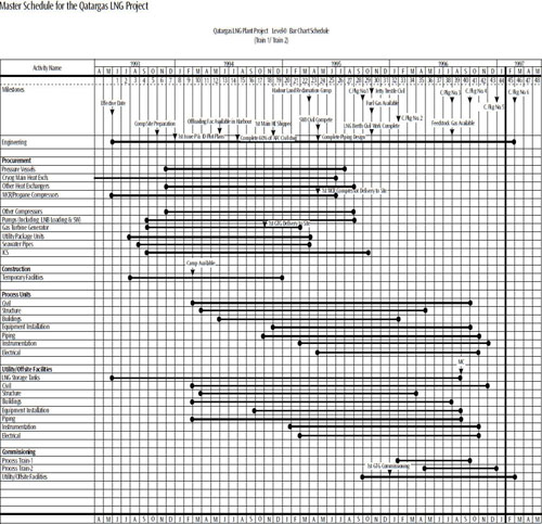 This bar chart was used to monitor all aspects of the project
