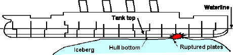 Bulkheads End 10 Feet Above Waterline