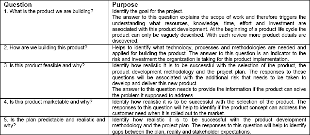 Five basic review questions