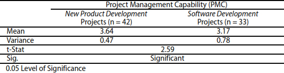 Exhibit 5. A Comparison of Project Management...