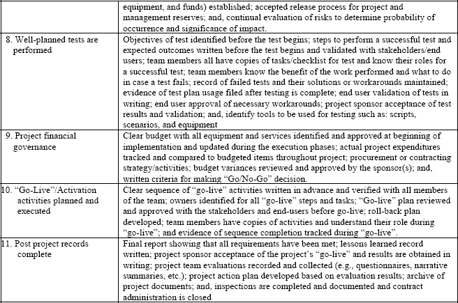 PMI Healthcare CoP's List of Project Management Best Practices — Key Goals and Supporting Points