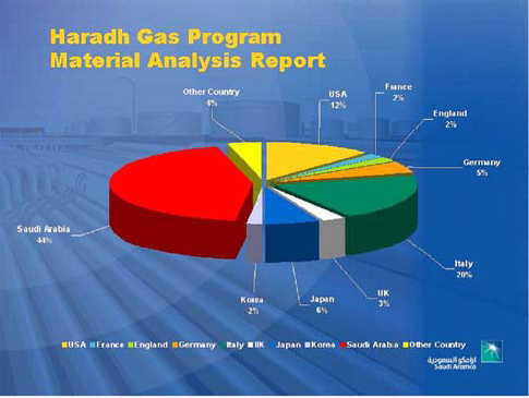 Material Analysis Report
