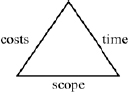 The iron triangle, also called the triple constraint