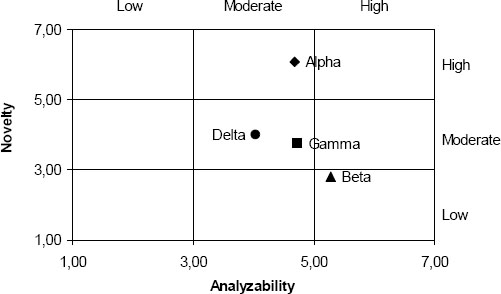 Uncertainty in the case programs