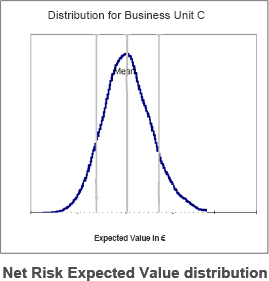 Monte Carlo simulation output
