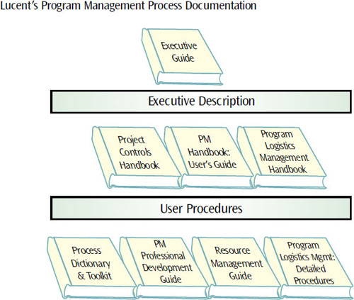 Creating a world-class PM organization