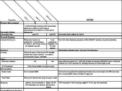 Requirements Matrix