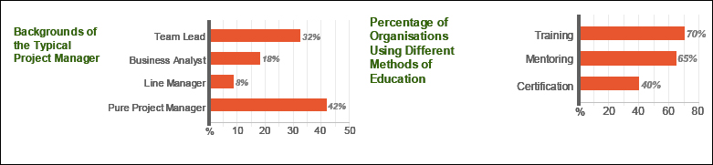 Project Manager Competency & Education
