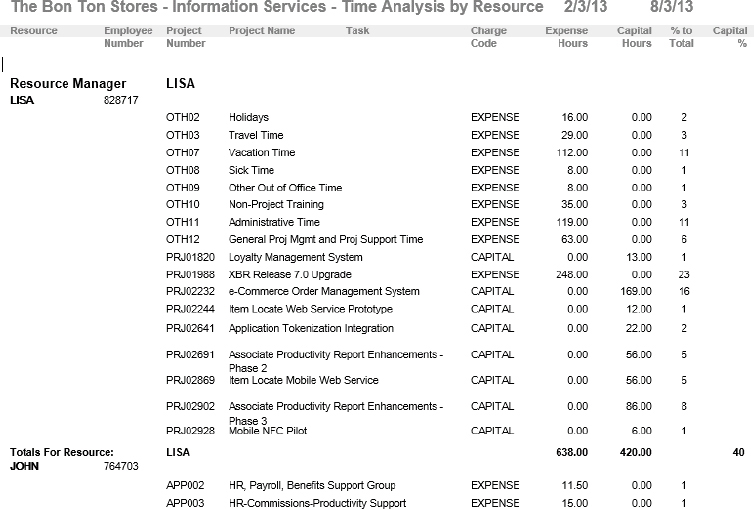 Time Analysis by Resource