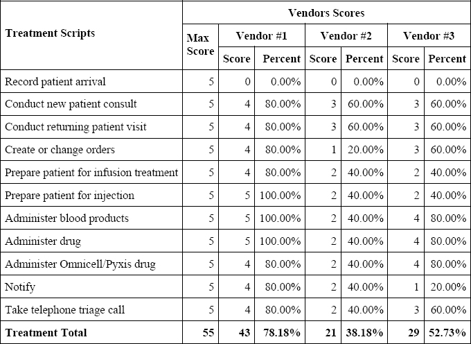 Example of Demonstration Results