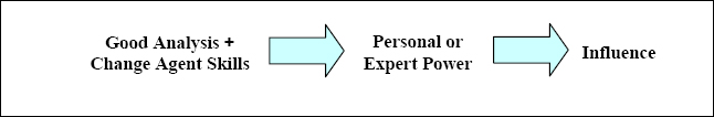 The Consulting Route to Influence