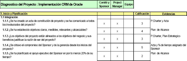 Diagnostico del proyecto