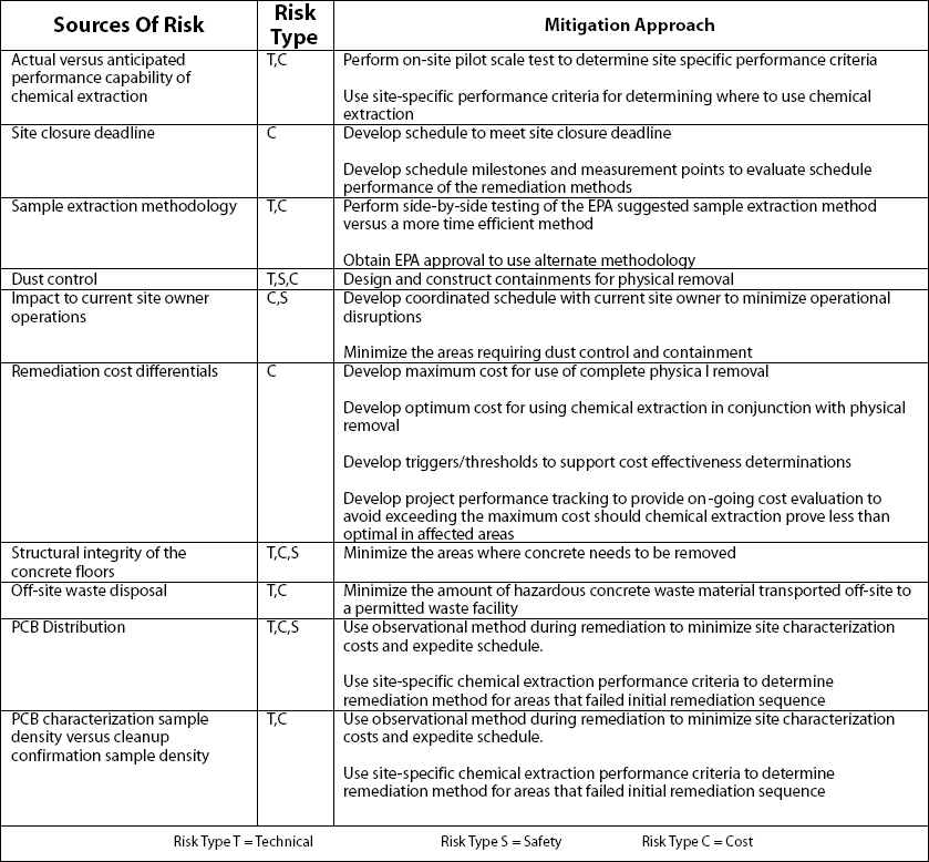 Managing risks and uncertainties associated with a polychlorinated ...