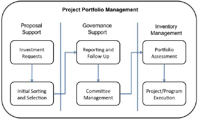 Emerging Practices in the Federal Sector