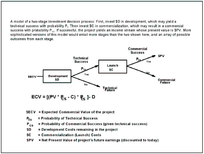 Determination of Expected Commercial Value of a Project