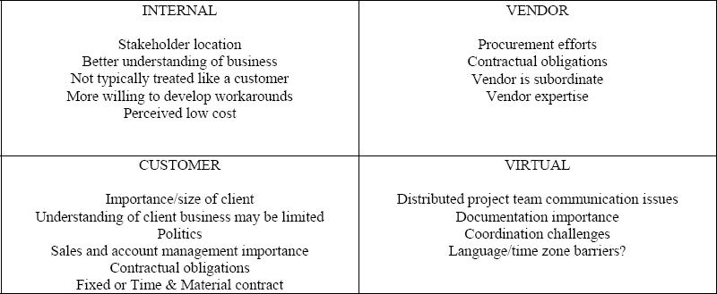 Project Type Matrix