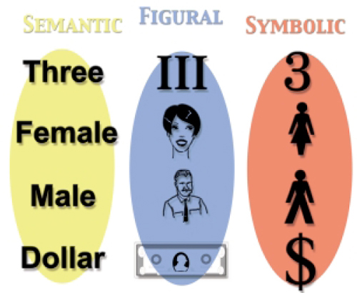 People in different cultures learn differently. Motorola is developing ways to engage learners through semantic, figural and symbolic methods to provide the appropriate learning style for participants. [©Motorola, 1998.]