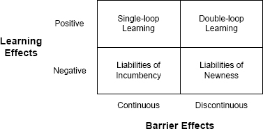 Capability Drivers