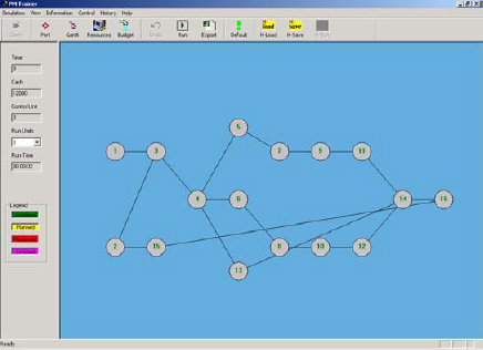 The network model