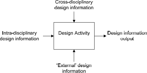 Modified IDEF-0 Notation (IDEF-0v) (Austin et al., 1999a)