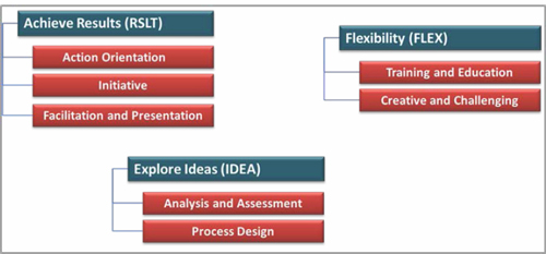 Mapping of the Nahmias and Crawford (2008) change management characteristics to the Work Preference Indicator (Gilbert 2006)
