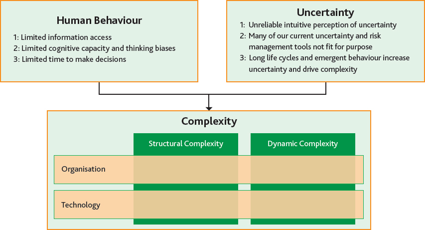 The sources of complexity