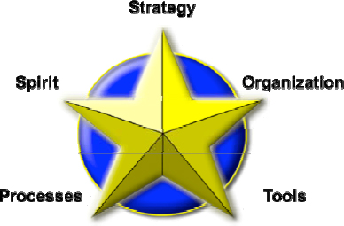 The Five Levels of SPL Planning