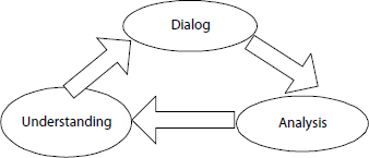 Interpretation Science (Andersen 1994)