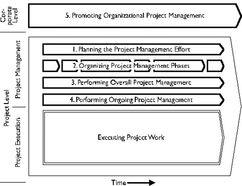 How to consciously plan and evaluate your project management efforts