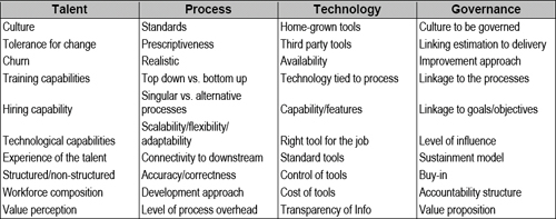 Maturity evaluation criteria