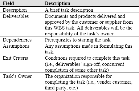 Proposal structure