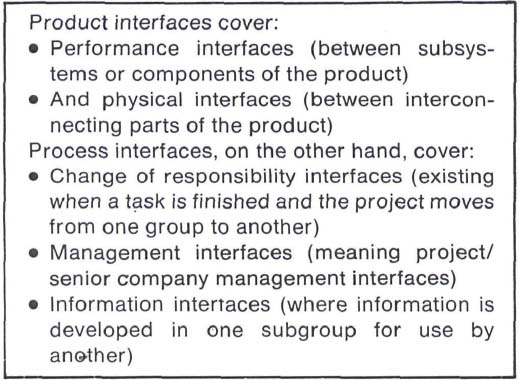 The range of alternatives of power distribution for project versus functional authority 30