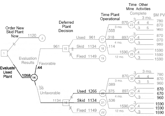 Additional Information Alternative